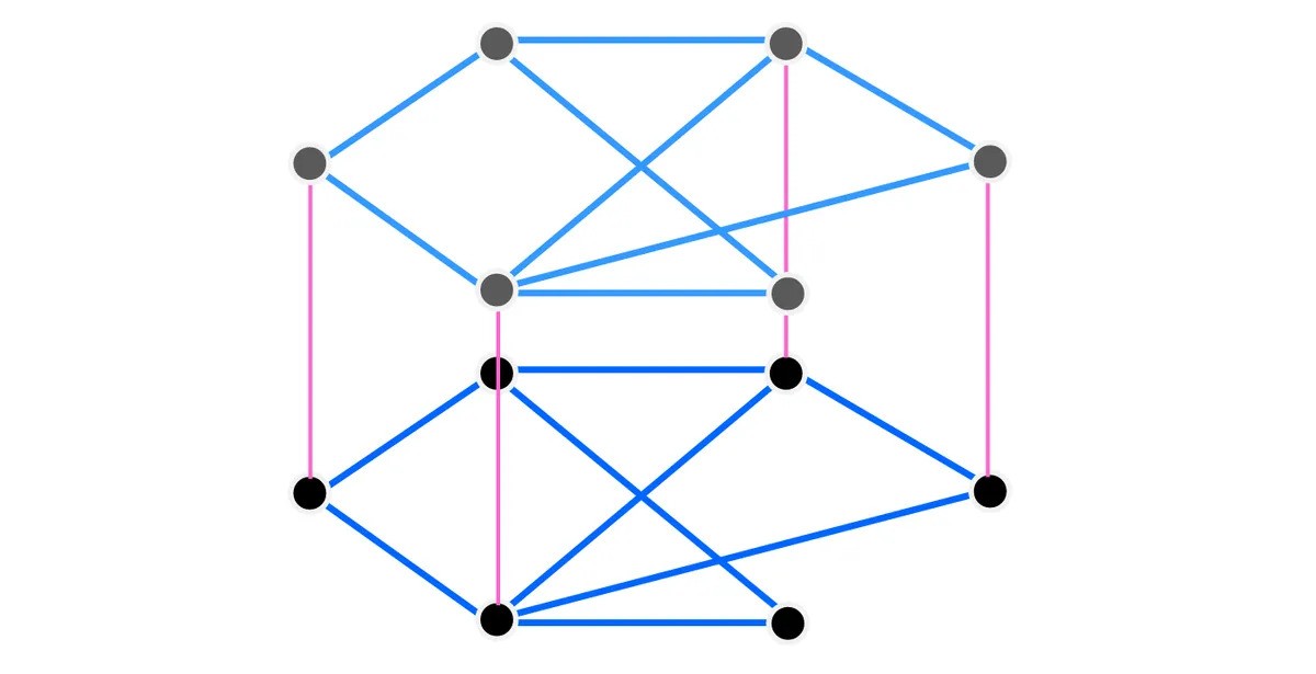 Bunkbed conjecture diagram Bunkbed conjecture diagram