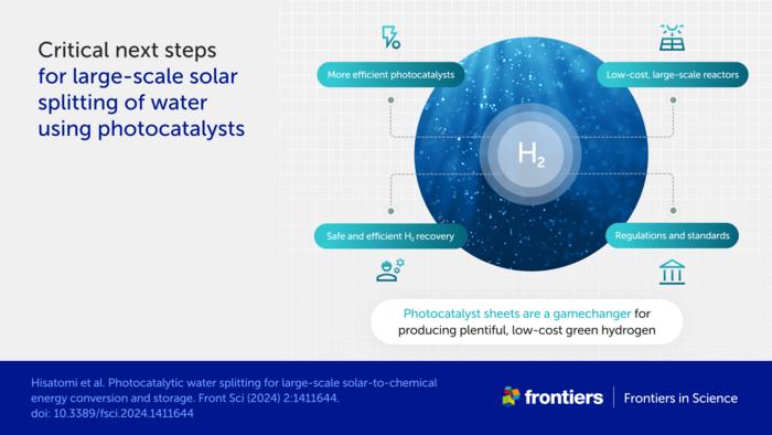 The four main requirements if direct splitting of water with sunlight is to become commercially viable. The four main requirements if direct splitting of water with sunlight is to become commercially viable.